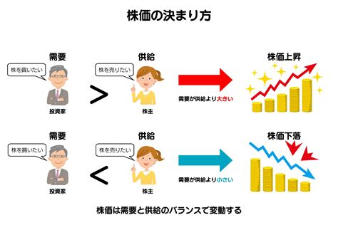 五分株|「株式分割」は買い？株価は上がる？下がる？メリットと注意点。